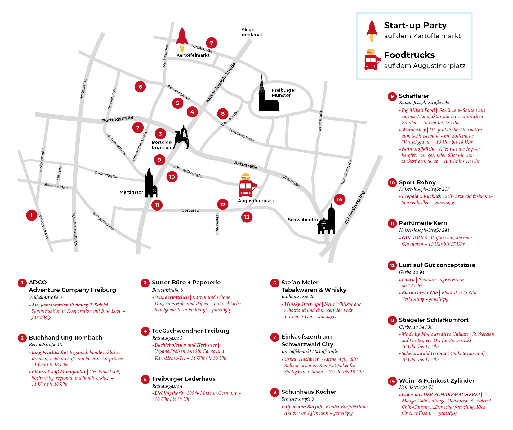 hf start up 2022 landing page 3